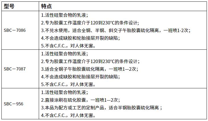 膠囊隔離劑2.jpg