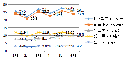 二、上半年指標(biāo)圖解.png