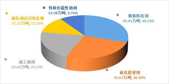 2021年產(chǎn)量結(jié)構(gòu)圖.png